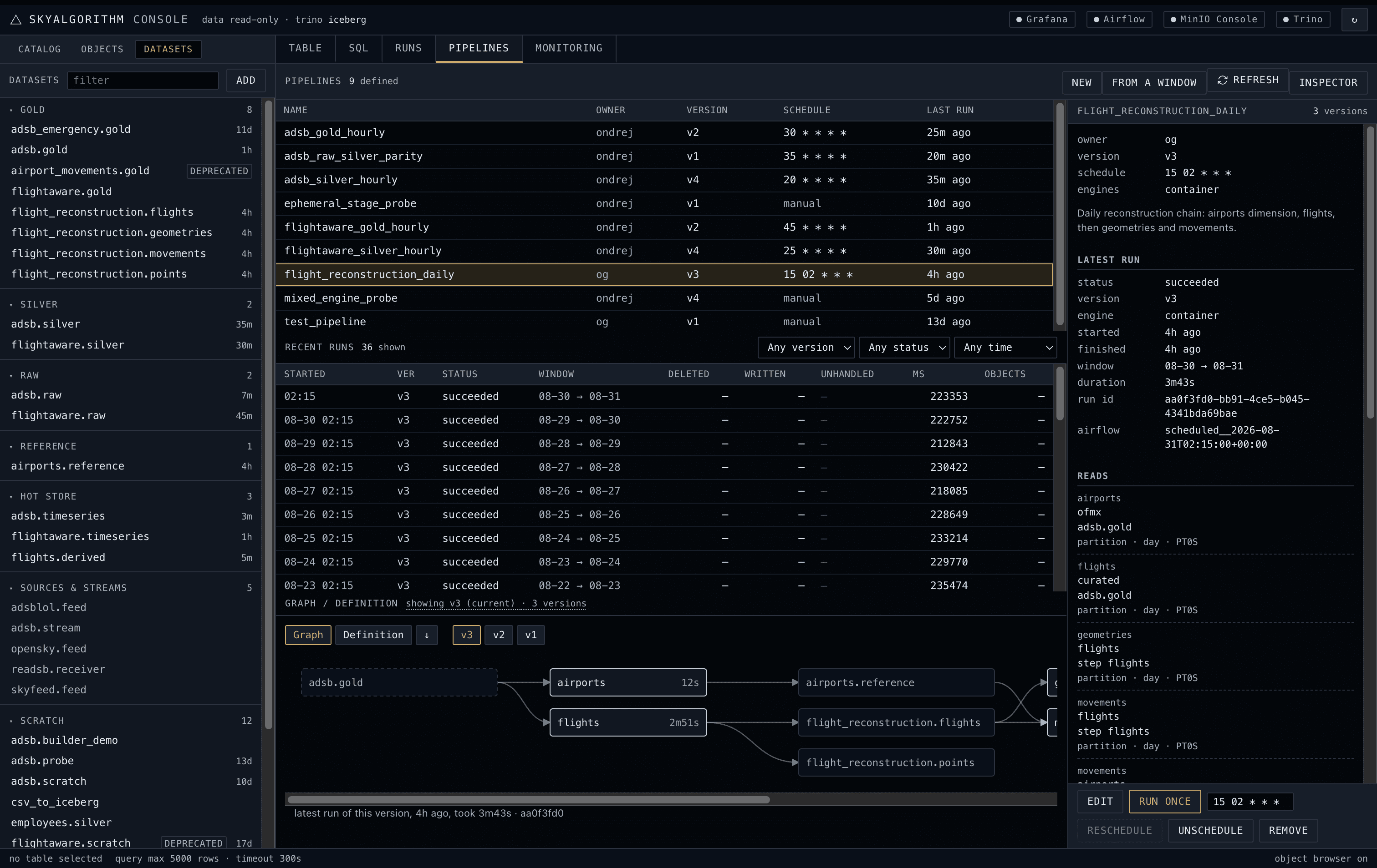 SkyAlgorithm Console Pipelines tab showing pipeline definitions, recent runs, selected run details, and a lineage graph for flight reconstruction